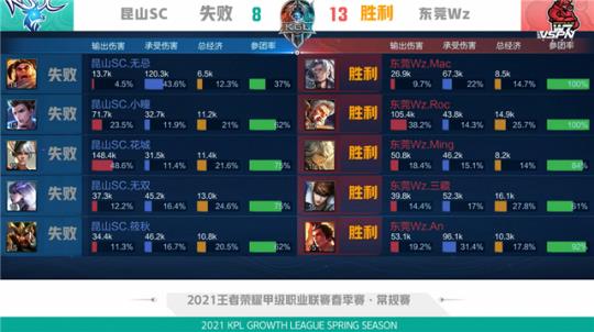 复出的讨论