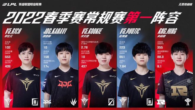 教學過程中 教學過程中